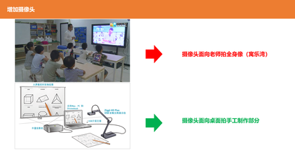 STEAM遠程教育產(chǎn)品設(shè)計