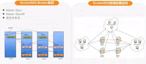 互聯(lián)網(wǎng)分布式消息隊列設(shè)計及技術(shù)開發(fā)探索