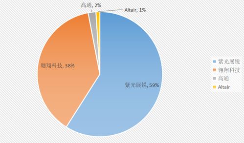 從5G智慧工廠到外賣換電柜 展銳工業(yè)電子馳騁新藍(lán)海