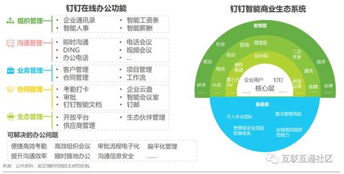 企業(yè)智慧通信產品研發(fā)與實踐案例解析