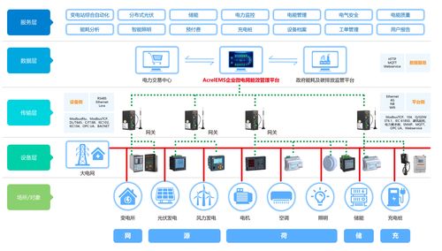 智慧互聯(lián)，有序協(xié)同 多場(chǎng)景充電解決方案與智能電網(wǎng)在線(xiàn)監(jiān)測(cè)設(shè)備
